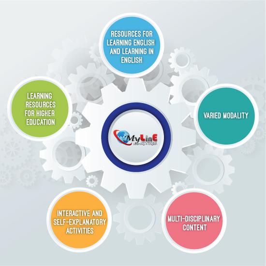 Features of MyLinE